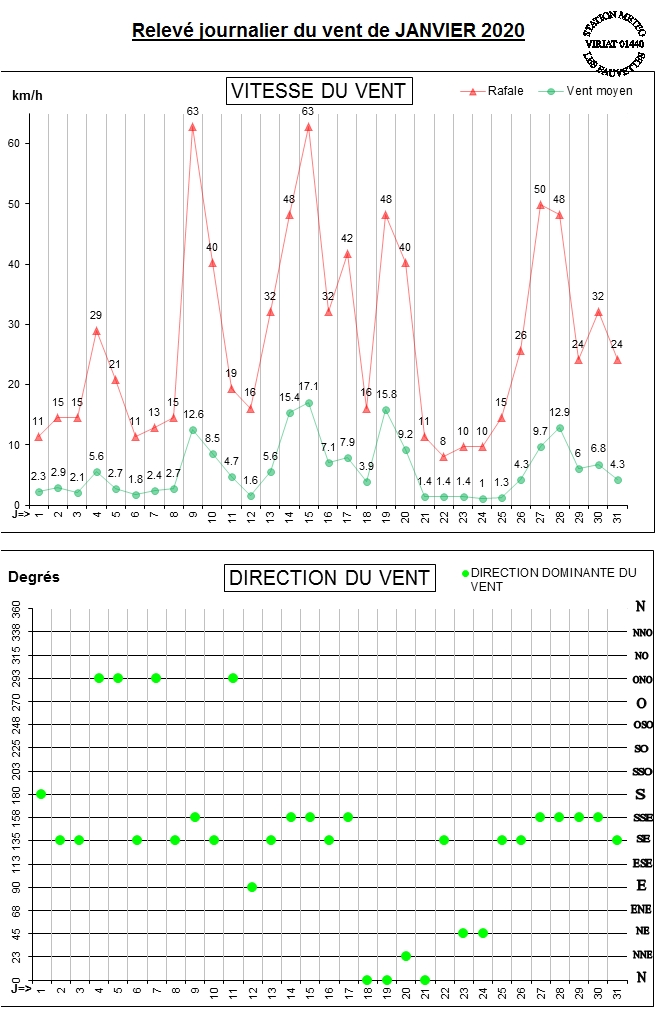 GRAPH VENT 01-20.jpg